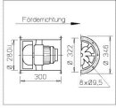 Helios Hochdruck-Rohrventilator IP54 VARD280/4/2TK...