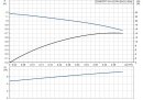 GRUNDFOS Zirkulationspumpe COMFORT 15-14 B PM 1x230V Rp1/2 DACH