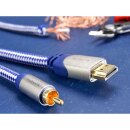 INAK High Speed HDMI Ethernet <> High Speed HDMI Ethernet 2,0m